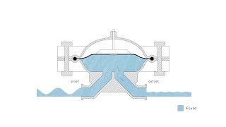 How does a PULSATION DAMPENER work  ANIMATION [upl. by Narot]