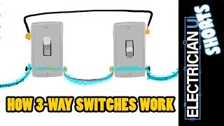 BEST EXPLANATION OF 3WAY SWITCHING  in under 3 minutes [upl. by Geminian]