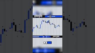 ICT daily Bias explained 🔵 LIVE Futures Trading  ⚡ ICT Concepts ⚡ [upl. by Map]