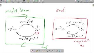 25 custom callbacks amp replicating sb3 zoo default model [upl. by Adnawyek]