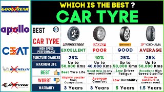 Best Car Tyre Brands 2024  Bridgestone vs MRF vs Continental vs Yokahama⚡Top Car Tyres [upl. by Charmian429]