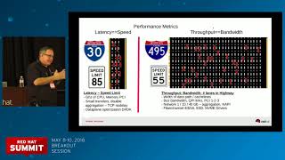 Performance analysis and tuning of Red Hat Enterprise Linux  Part 1 [upl. by Dlareg]