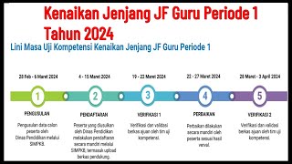 Jadwal Uji Kompetensi Ukom Kenaikan Jenjang Jabatan Fungsional JF Guru Periode 1 Tahun 2024 [upl. by Epolulot612]