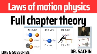 Thanks to prof H C VERMA sir Laws of motion hcverma2928 [upl. by Aeriel]