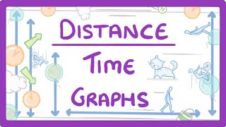 GCSE Physics  DistanceTime Graphs 53 [upl. by Esiuolyram]