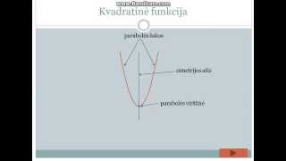 Braižome parabolę  y  ax2 1 dalis [upl. by Ahsiuq]