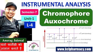 Chromophore amp Auxochrome  UV spectroscopy  L4 unit 1  Instrumental Analysis  7th Sem [upl. by Nnaillij]