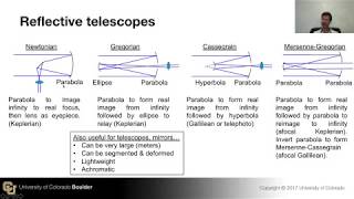 Reflective Telescopes [upl. by Faina162]