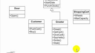 UML Tutorial  Use Case Activity Class and Sequence Diagrams  Essential Software Modeling [upl. by Rayshell844]