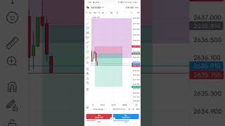 Xau trading 201124 trading trending cryptocurrency forexstrategy stockmarket shorts viral [upl. by Gilford]