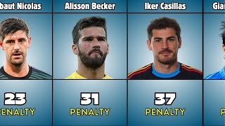 Goalkeepers Who Saved The Most Penalties [upl. by Etnomaj]