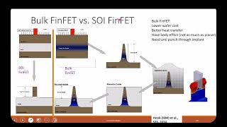 L8B  FinFET Fabrication Bulk and SOI FinFET [upl. by Cherlyn515]