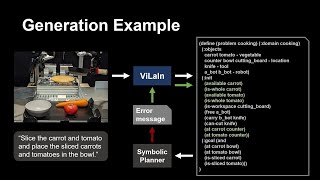 ViLaIn VisionLanguage Interpreter for Robot Task Planning ICRA2024 [upl. by Dajma53]