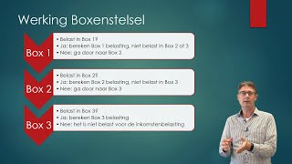 Deel 1 Introductie Inkomstenbelasting en Boxenstelsel Economie en Bedrijfseconomie havovwo [upl. by Wiencke]