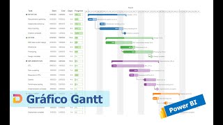 Grafico Gantt en Power BI excel powerbi deneb [upl. by Aihseket853]