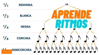 Duraciones de Notas Teoría y Lectura Musical [upl. by Nyllewell337]