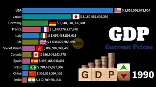 The Most Powerful Economies in the World GDP 1961  2022 [upl. by Airdua]