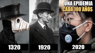 Las extrañas epidemias de las décadas de los 20s  La curiosa coincidencia del Coronavirus COVID19 [upl. by Nirad]