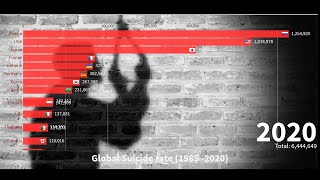 Global Suicide Rate 19852020 [upl. by Chevy]