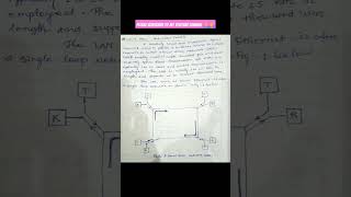 Integrated services digital network ISDN Local area networks LANmsc physics electronics notes [upl. by Percy]