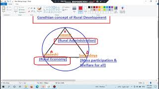 Gandhian Concept of Rural Development [upl. by Tracee944]