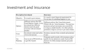 Basics of Life and General Insurance [upl. by Adnilrev732]