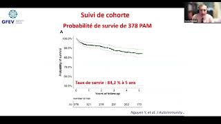 Granulomatose avec polyangéite polyangéite microscopique  Actualités 2024 [upl. by Ddat]