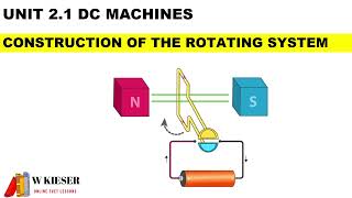 21 Construction of DC Machines  N4 Electrotechnics [upl. by Nylyahs]