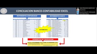 142 CONCILIACIONES BANCARIAS Automaticas EN EXCEL [upl. by Ahsiya918]