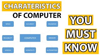 Characteristics of Computer in Urdu  Full Explanation  Free NotesSlide  Computer Fundamentals [upl. by Marciano]