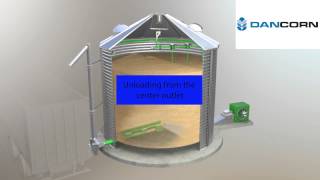 DRYING SILO SUKUP  WORKING PROCESS VIDEO [upl. by Kleinstein]