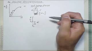 Spannung Dehnungs Diagramm Teil 1 [upl. by Attenol]