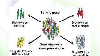 Pharmacogenetics and genetic screening 2019 2020 [upl. by Yniar422]