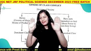 Marxism in Political Theory 🔥🔥मार्क्सवाद👌  Political Science UGC NET JRF  by Preeti Bora [upl. by Fromma]