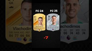 Biggest Downgrades in EA Sports FC 25 😢 fifa fifacard rating football casemiro vlachodimos [upl. by Halilak931]