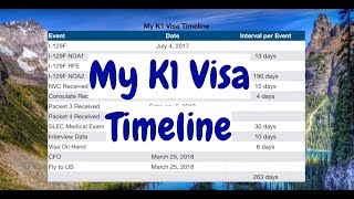 My K1 Visa Timeline  K1 Visa  Fiance Visa  Filam couple [upl. by Draillih573]