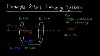 Example TwoLens Imaging with converging lenses [upl. by Zephan]