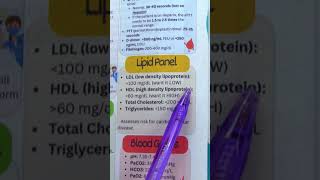 Lipid Panel Nursing NCLEX Lab Values HDL LDL Cholesterol  nursingschool shorts [upl. by Awjan]