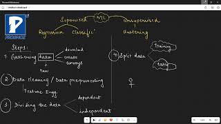 Machine Learning Part 3 [upl. by Chui298]