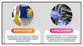 Difference between Disinfection and Sterilization Video No 497 [upl. by Skricki]