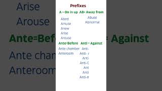 Prefixes  English Grammer Prefixes [upl. by Ennairac]