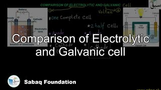 Comparison of Electrolytic and Galvanic cell Chemistry Lecture  Sabaqpk [upl. by Notsua]