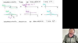 INA V242 M6 C7 Desvanecimiento plano vs selectivo en frecuencia cuando cambia la dispersión [upl. by Annabella283]