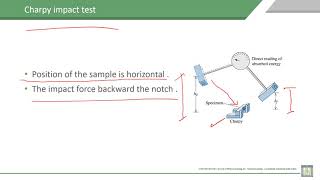 Material Science  1  C6L16  charpy impact test and Properties Obtained from the Impact Test [upl. by Ynaitirb]