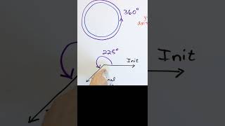 A Deeper Understanding of Large Angles amp Degree Measure [upl. by Ddal]