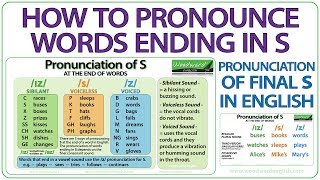 How to pronounce words ending in S  Pronunciation of final S in English [upl. by Coco864]