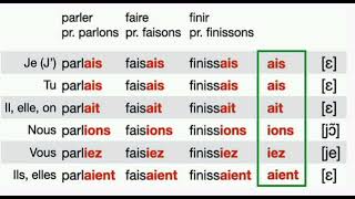 Limparfait  The imperfect tense [upl. by Enelrahc]