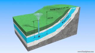 Anatomy of an Aquifer [upl. by Karney]