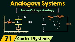 Analogous Systems [upl. by Ibby979]