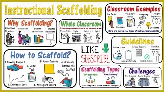 Scaffolding Instruction for Students [upl. by Eimak681]